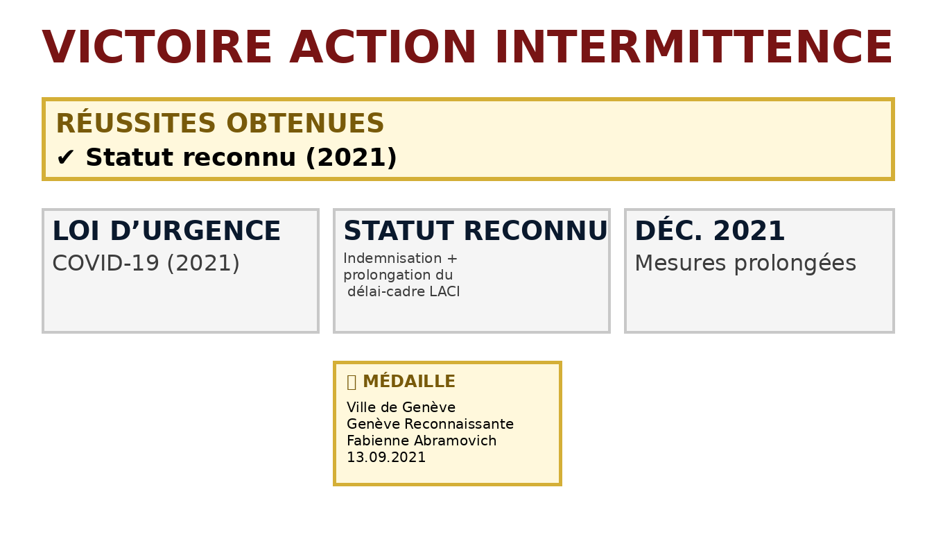 infographie_horizontale_1350x800_victoire_action_inter